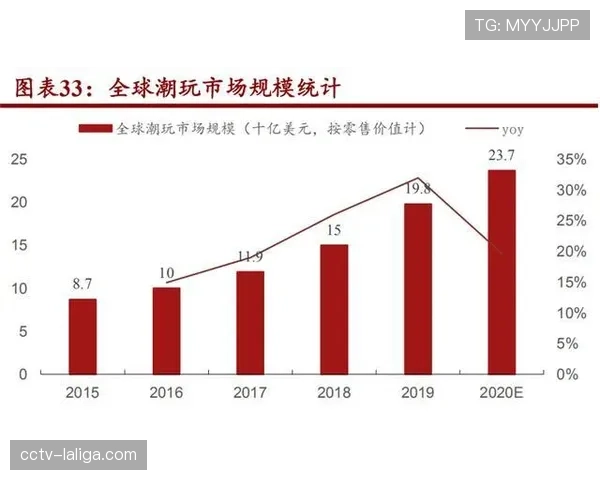 尼克斯商业收入占比达65%，麦迪逊广场花园成顶级社交场所